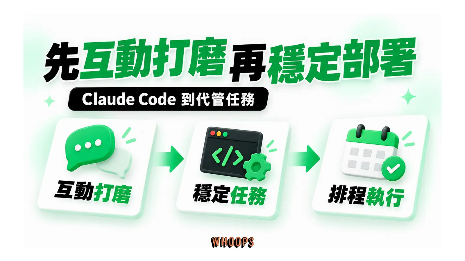 先互動打磨再穩定部署圖解：Claude Code 到代管任務