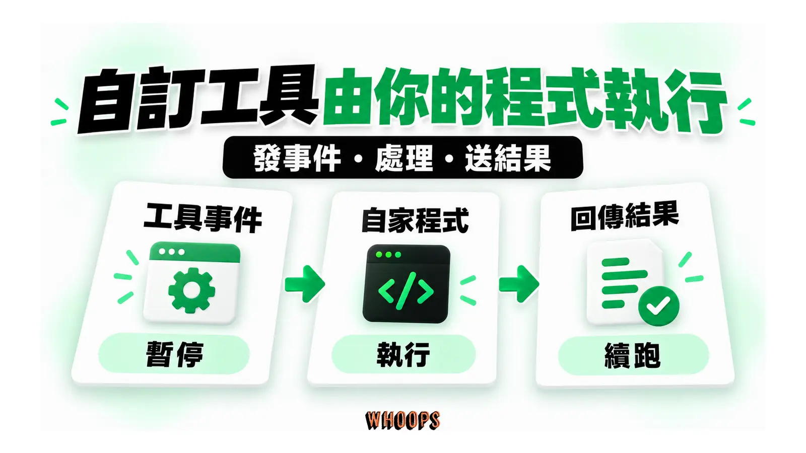 自訂工具由你的程式執行圖解：發事件・處理・送結果