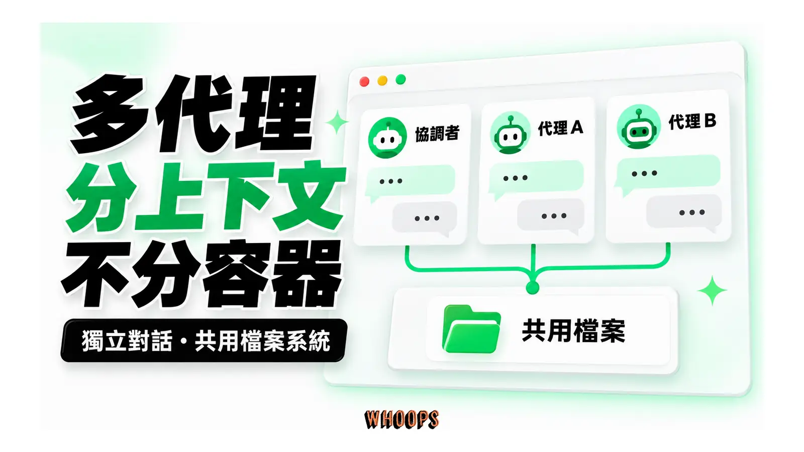 多代理分上下文不分容器圖解：獨立對話・共用檔案系統
