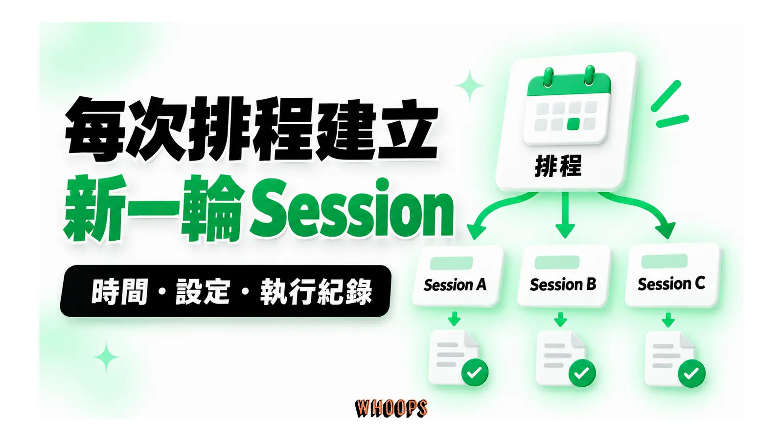 每次排程建立新一輪 Session圖解：時間・設定・執行紀錄