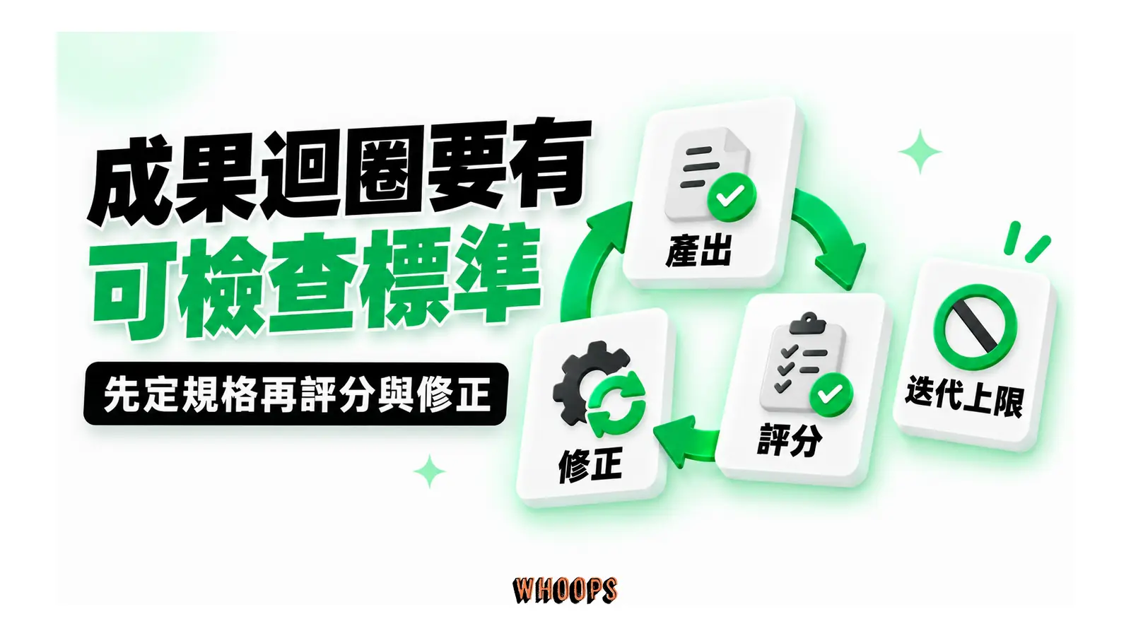成果迴圈要有可檢查標準圖解：先定規格再評分與修正