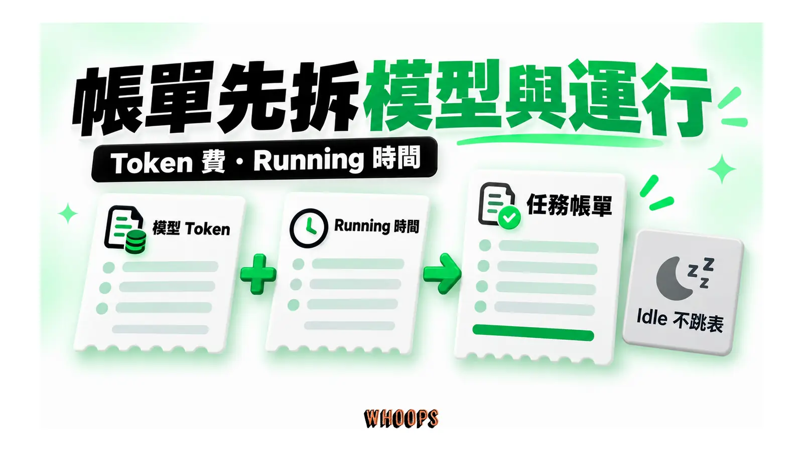 帳單先拆模型與運行圖解：Token 費・Running 時間