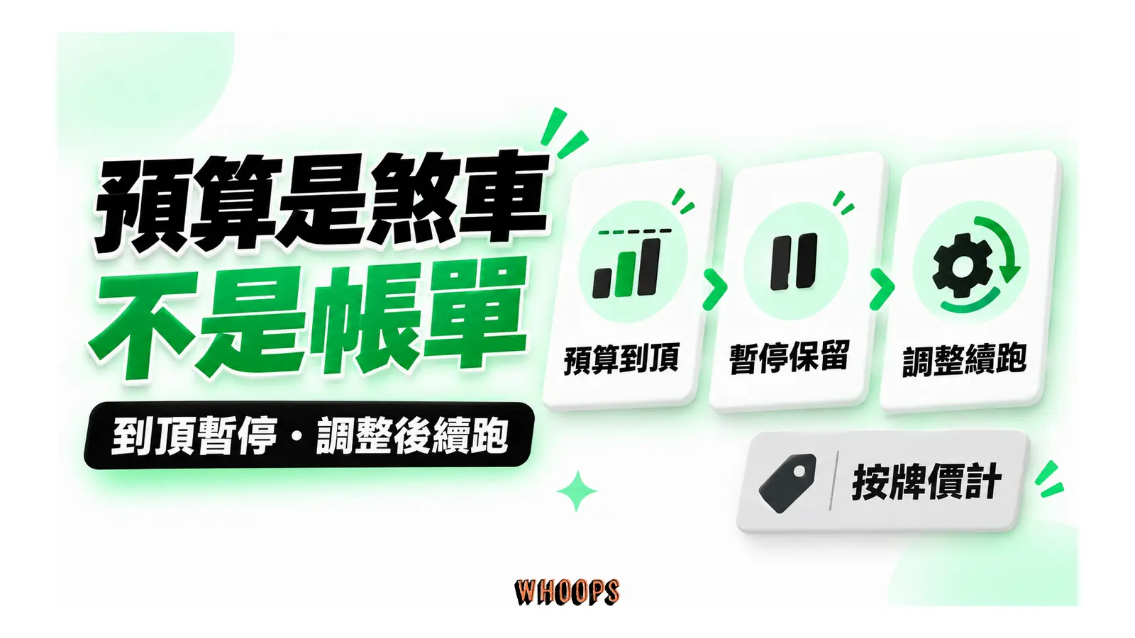 預算是煞車不是帳單圖解：到頂暫停・調整後續跑