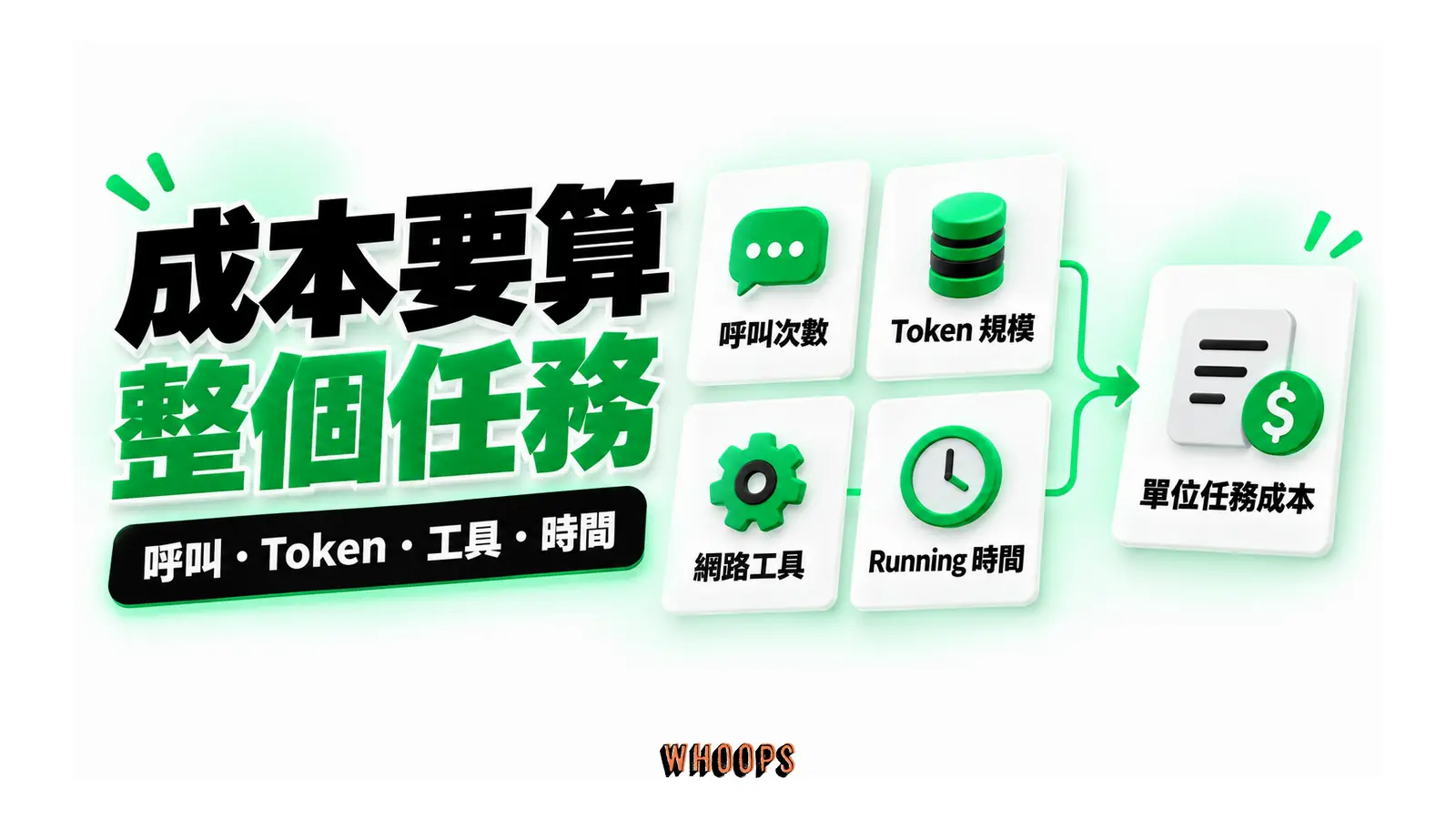 成本要算整個任務圖解：呼叫・Token・工具・時間