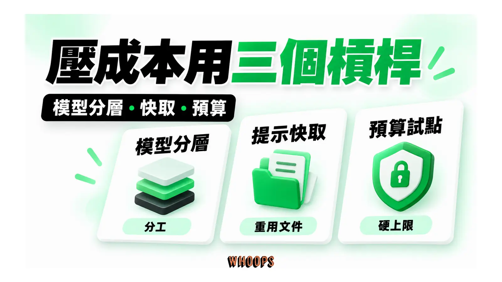 壓成本用三個槓桿圖解：模型分層・快取・預算