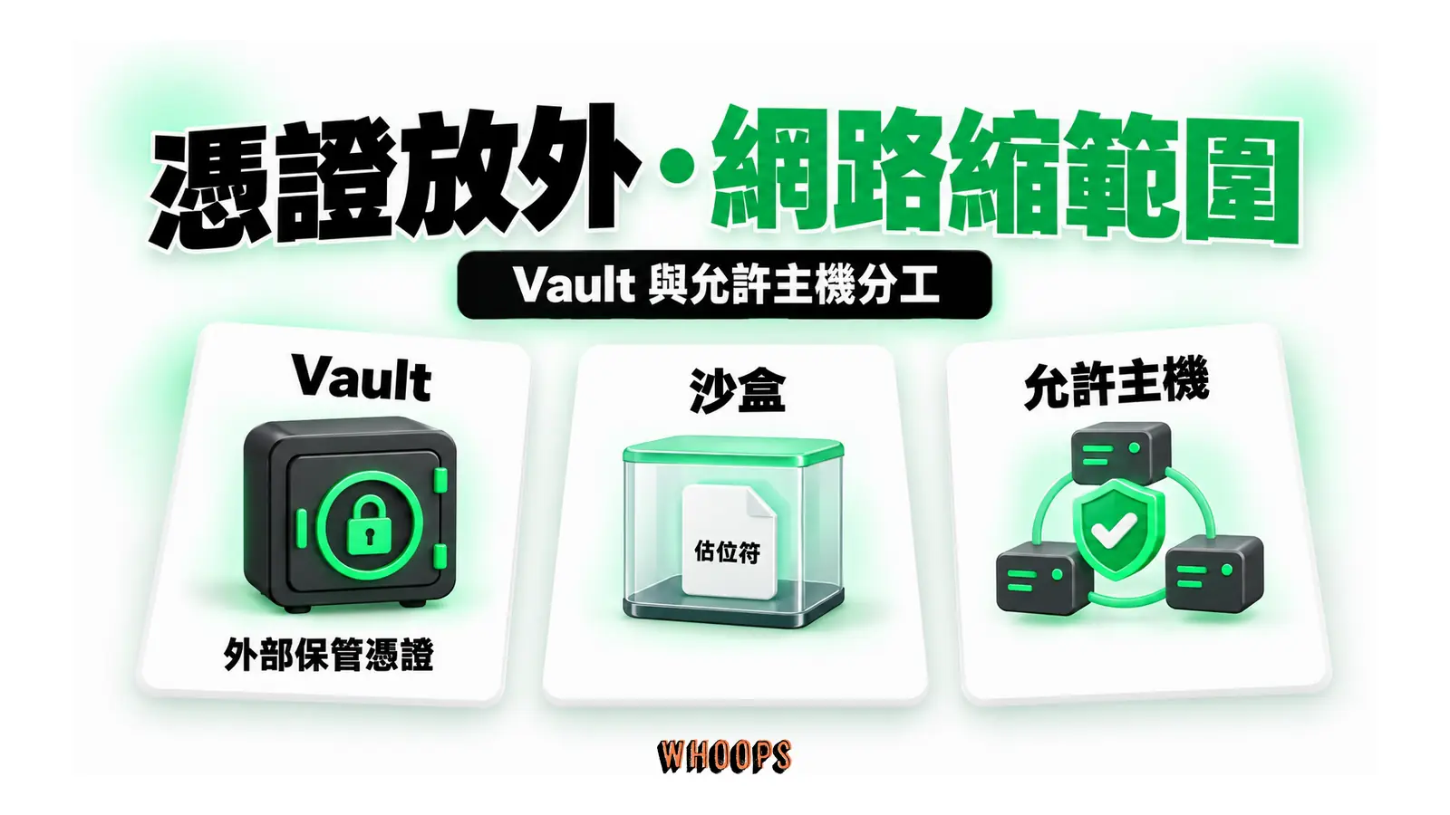 憑證放外・網路縮範圍圖解：Vault 與允許主機分工