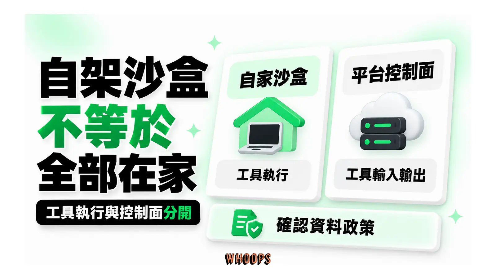 自架沙盒不等於全部在家圖解：工具執行與控制面分開