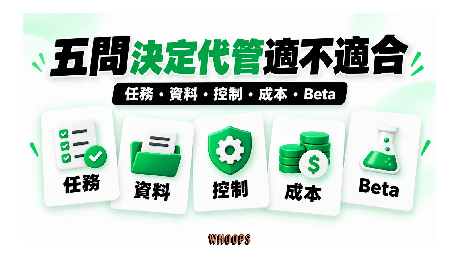 五問決定代管適不適合圖解：任務・資料・控制・成本・Beta