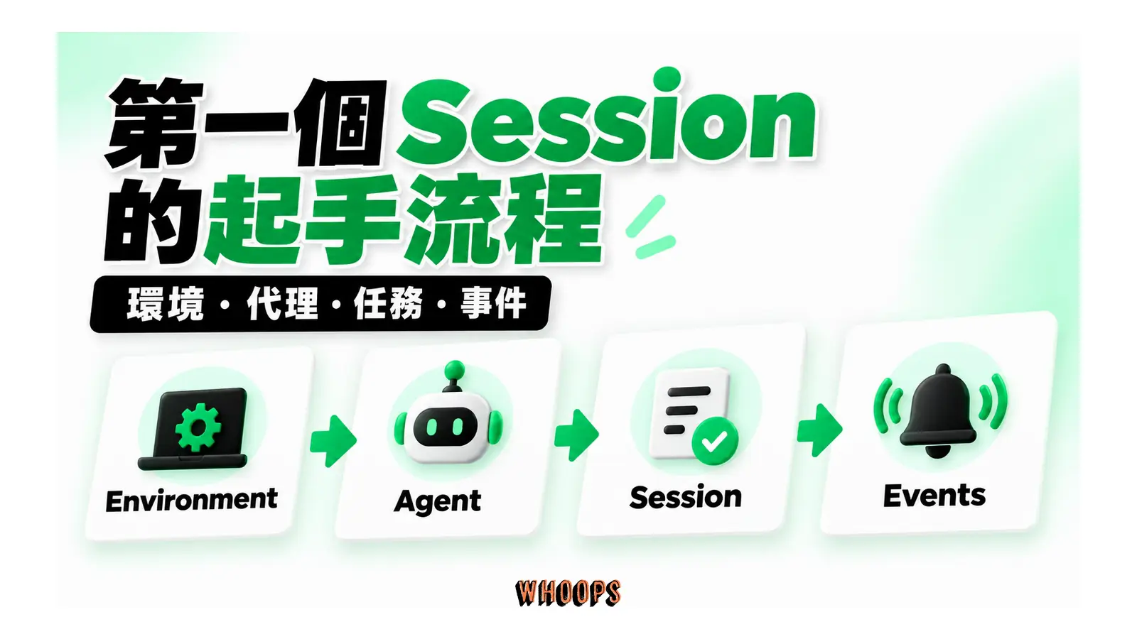 第一個 Session 的起手流程圖解：環境・代理・任務・事件