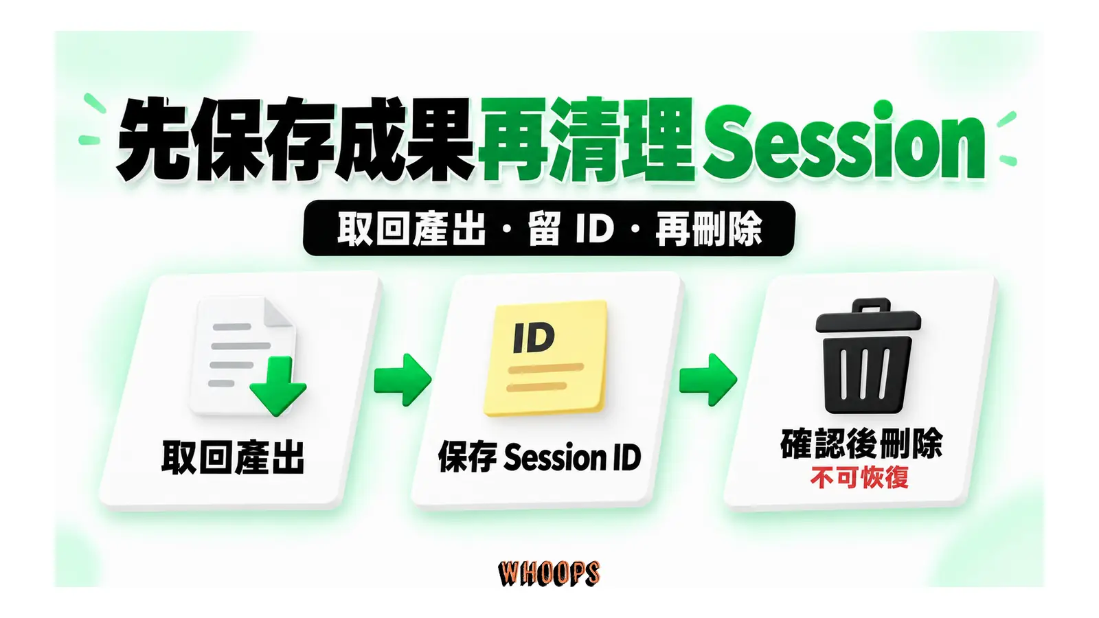 先保存成果再清理 Session圖解：取回產出・留 ID・再刪除