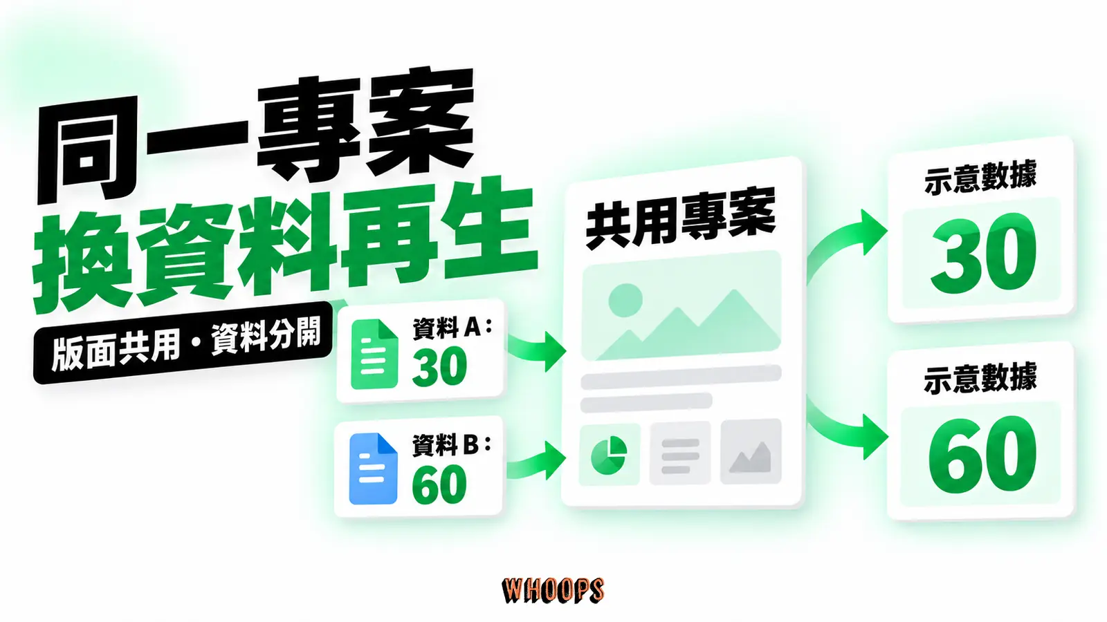 同一份動態圖像專案接收不同資料卡後,重新產出兩個不同數值版本的示意圖