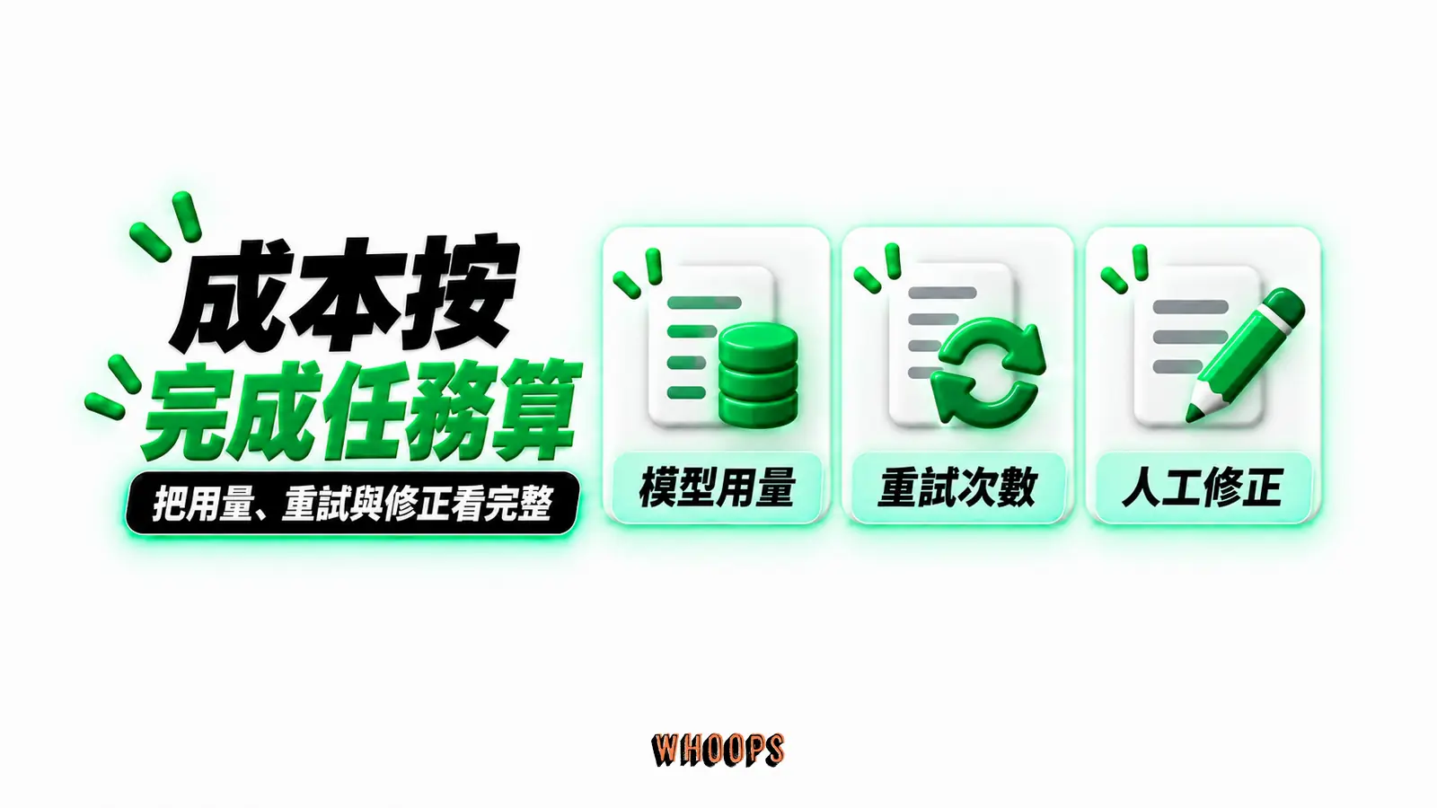 成本按完成任務算:模型用量、重試次數、人工修正
