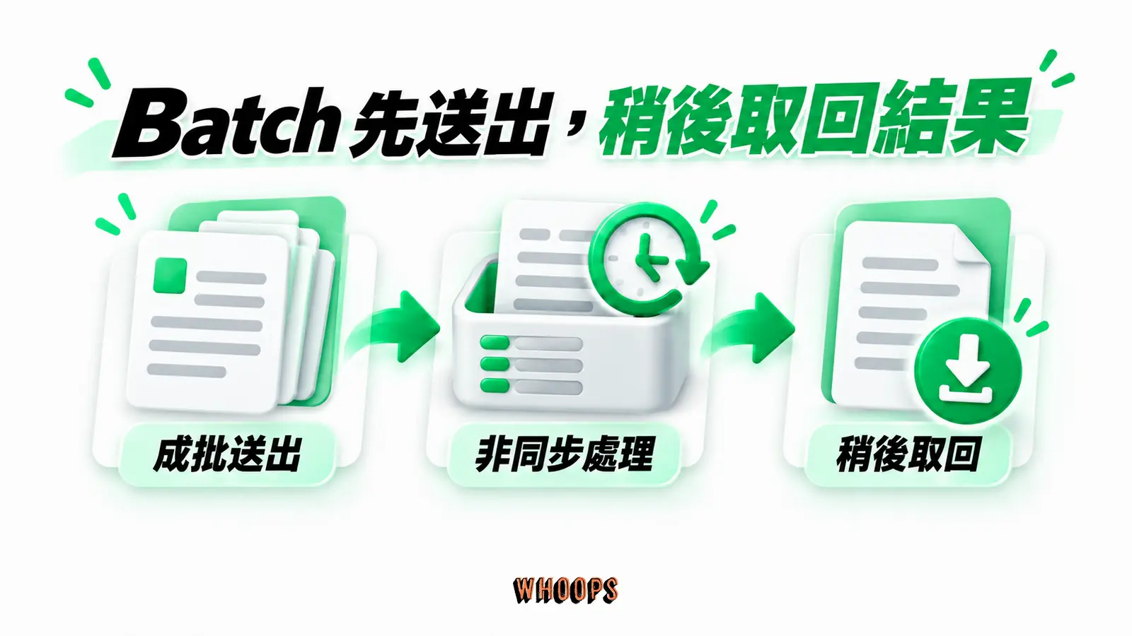 Batch 先送出，稍後取回結果：成批送出、非同步處理、稍後取回
