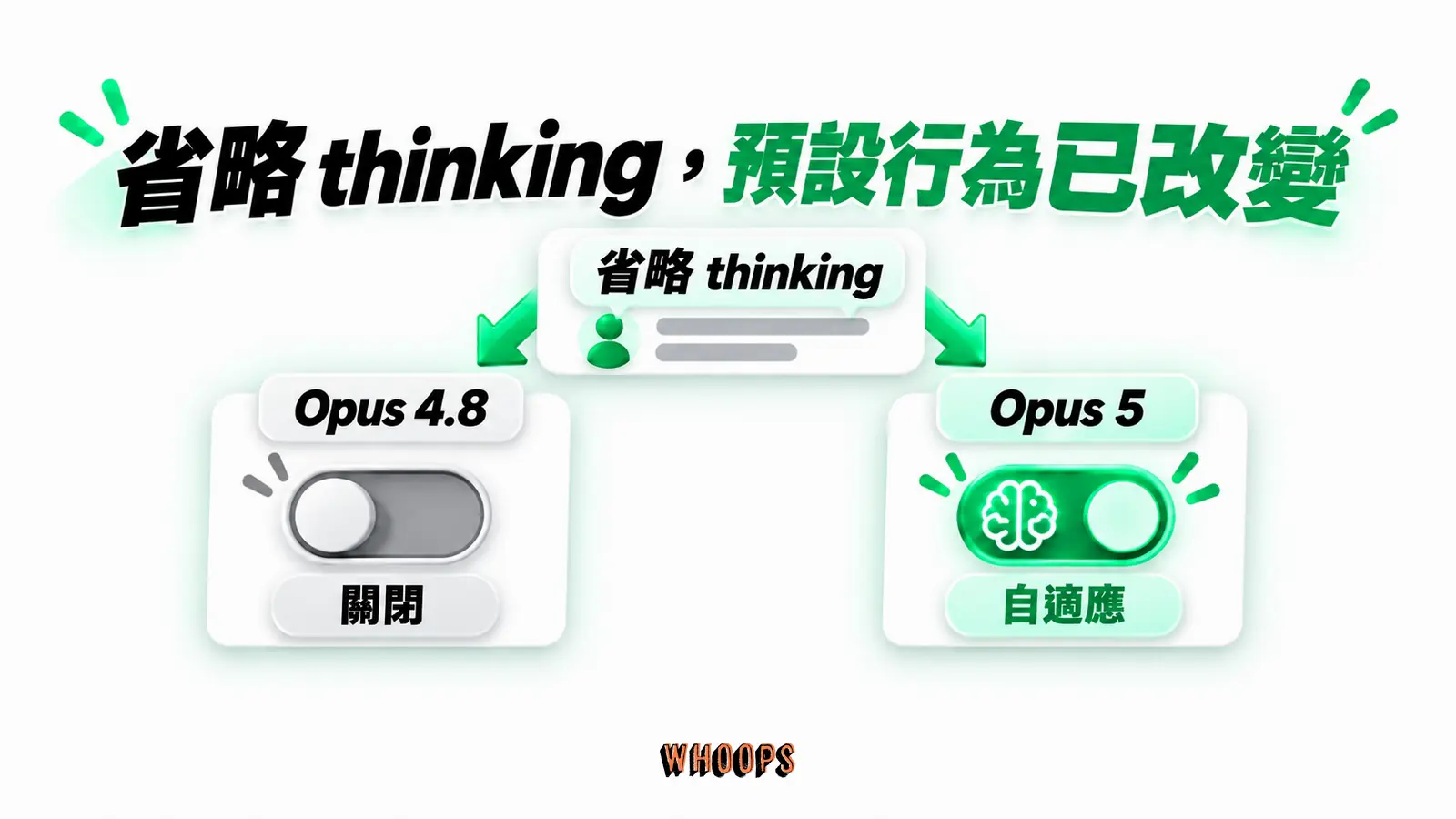 省略 thinking，預設行為已改變：省略 thinking、Opus 4.8、關閉、Opus 5、自適應
