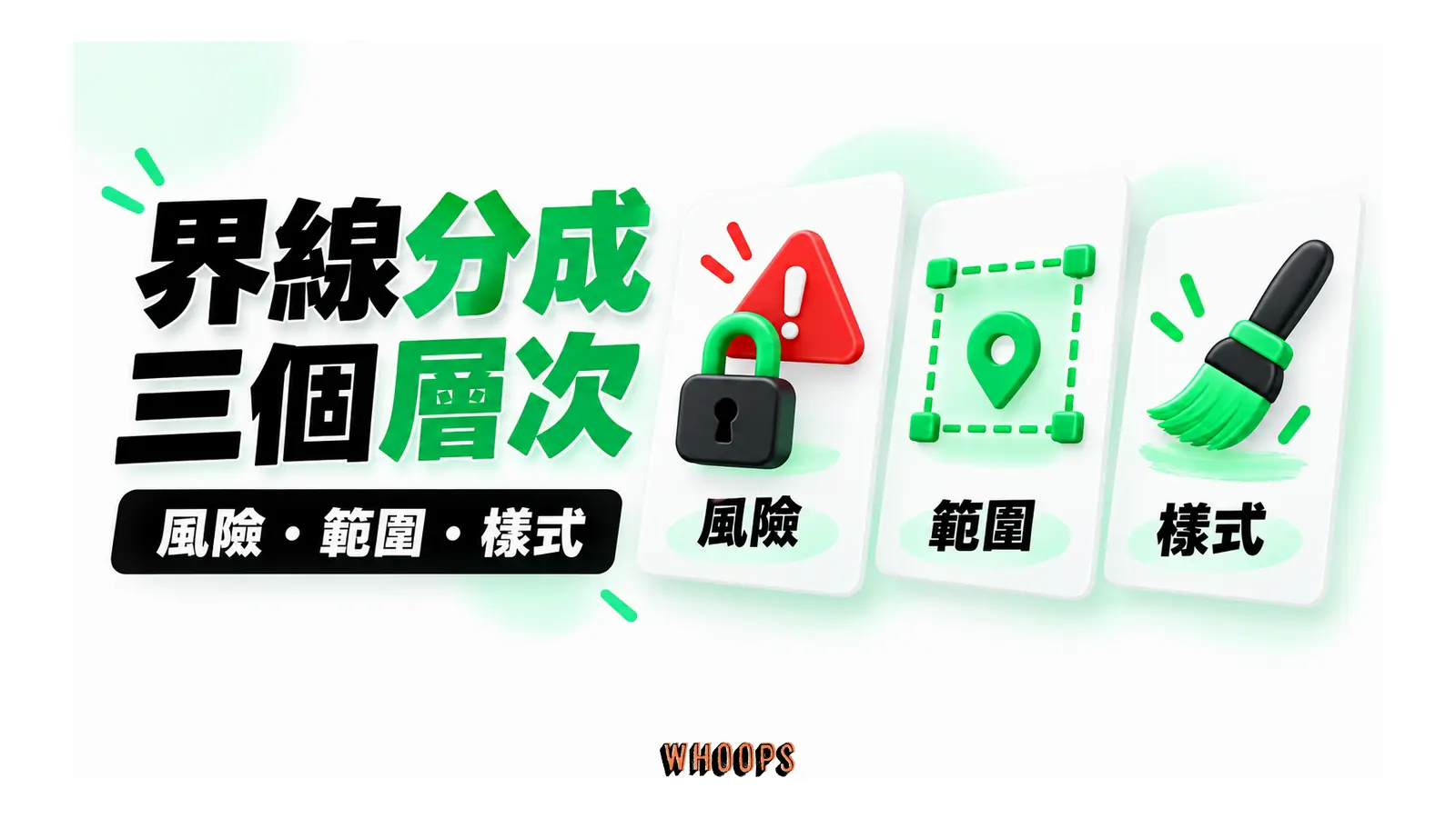 界線分成三個層次圖解:風險・範圍・樣式