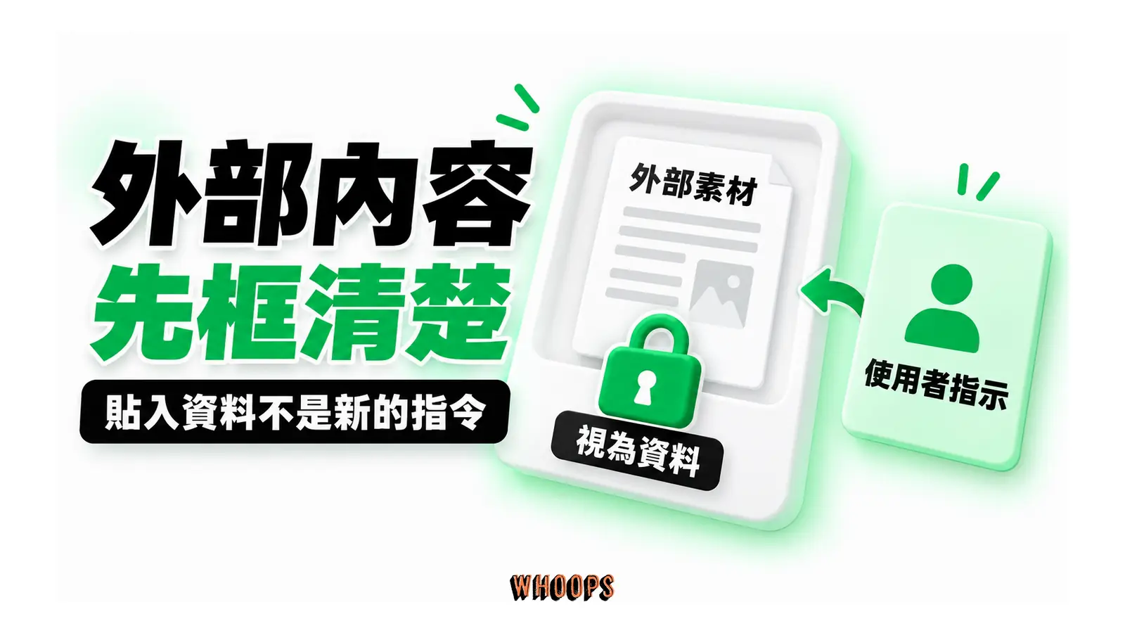 外部內容先框清楚圖解:貼入資料不是新的指令