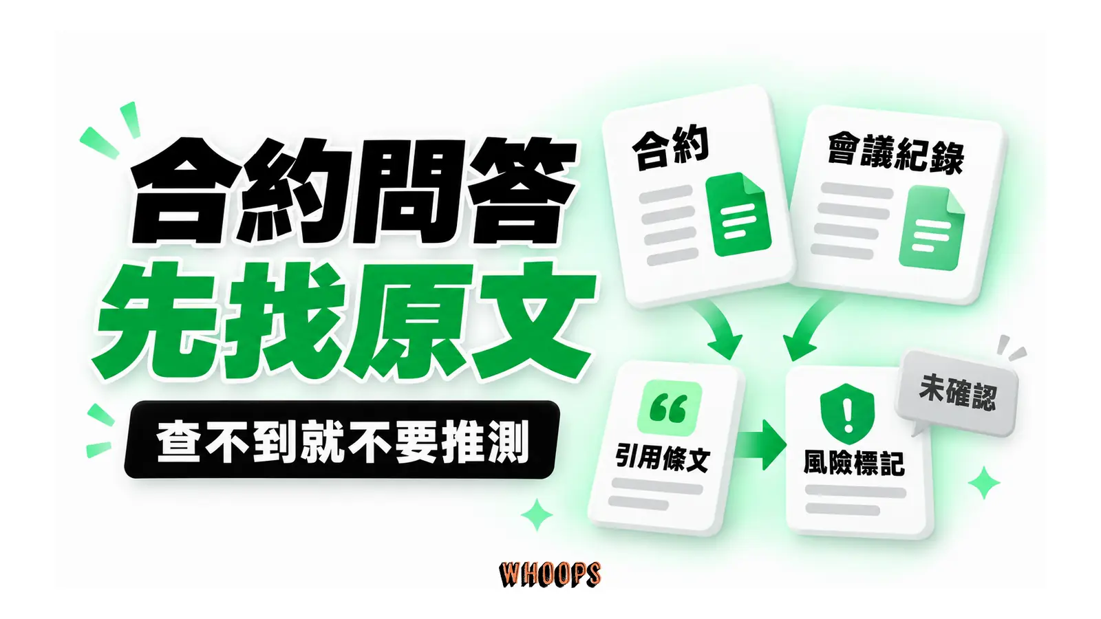 合約問答先找原文圖解:查不到就不要推測
