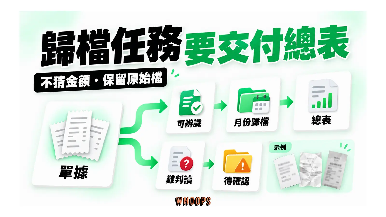 歸檔任務要交付總表圖解:不猜金額・保留原始檔
