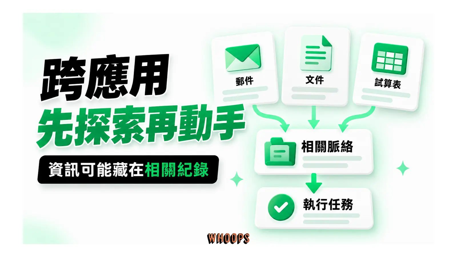 跨應用先探索再動手圖解:資訊可能藏在相關紀錄