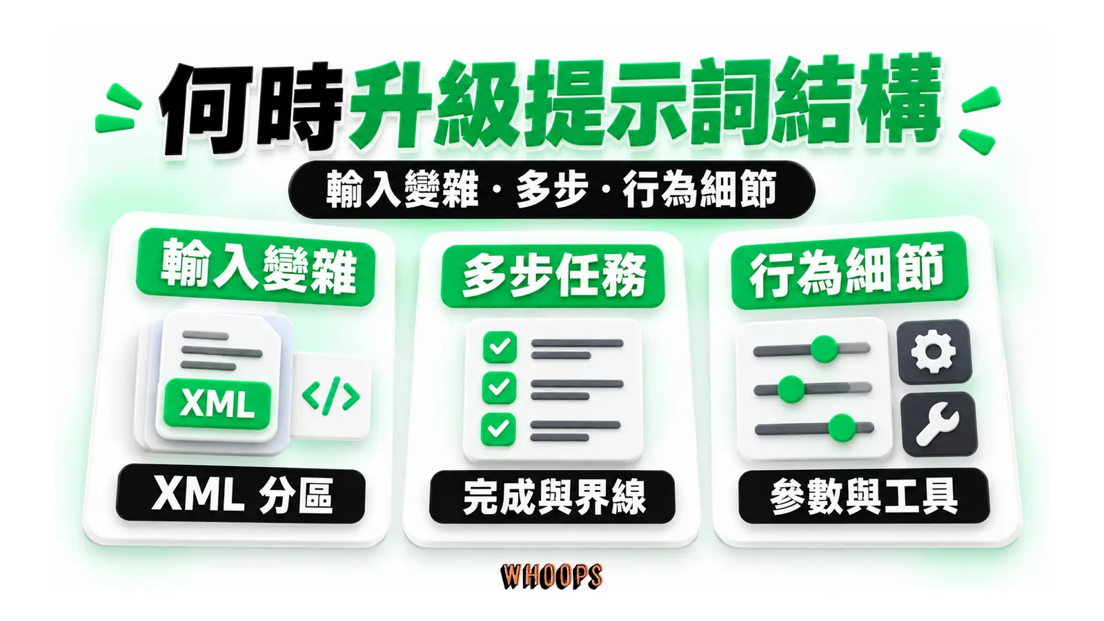 何時升級提示詞結構圖解:輸入變雜・多步・行為細節