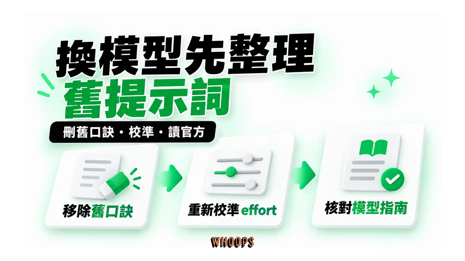 換模型先整理舊提示詞圖解:刪舊口訣・校準・讀官方