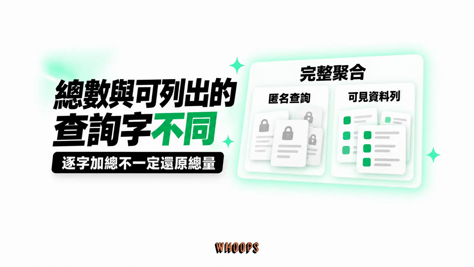總數與可列出的查詢字不同:完整聚合、匿名查詢、可見資料列