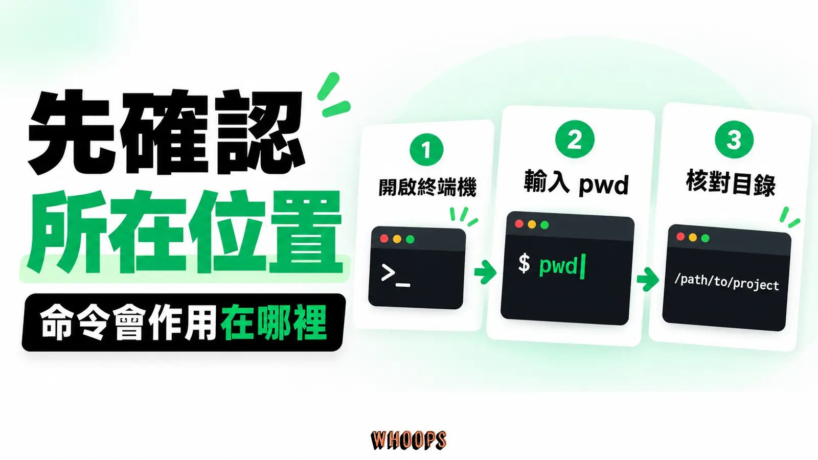 新手第一次在 macOS 終端機或 PowerShell 執行 pwd，核對工作目錄後再操作檔案。