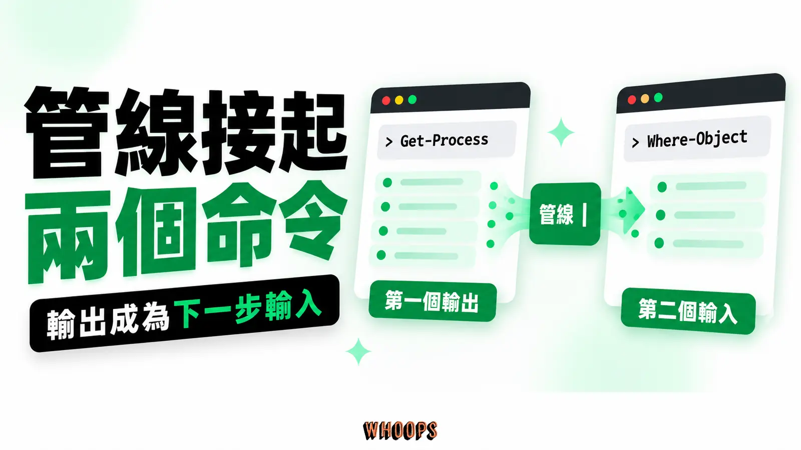 用簡單文字輸出顯示管線把一個命令的標準輸出送給下一個命令；不畫成 AI 工具的必要條件。