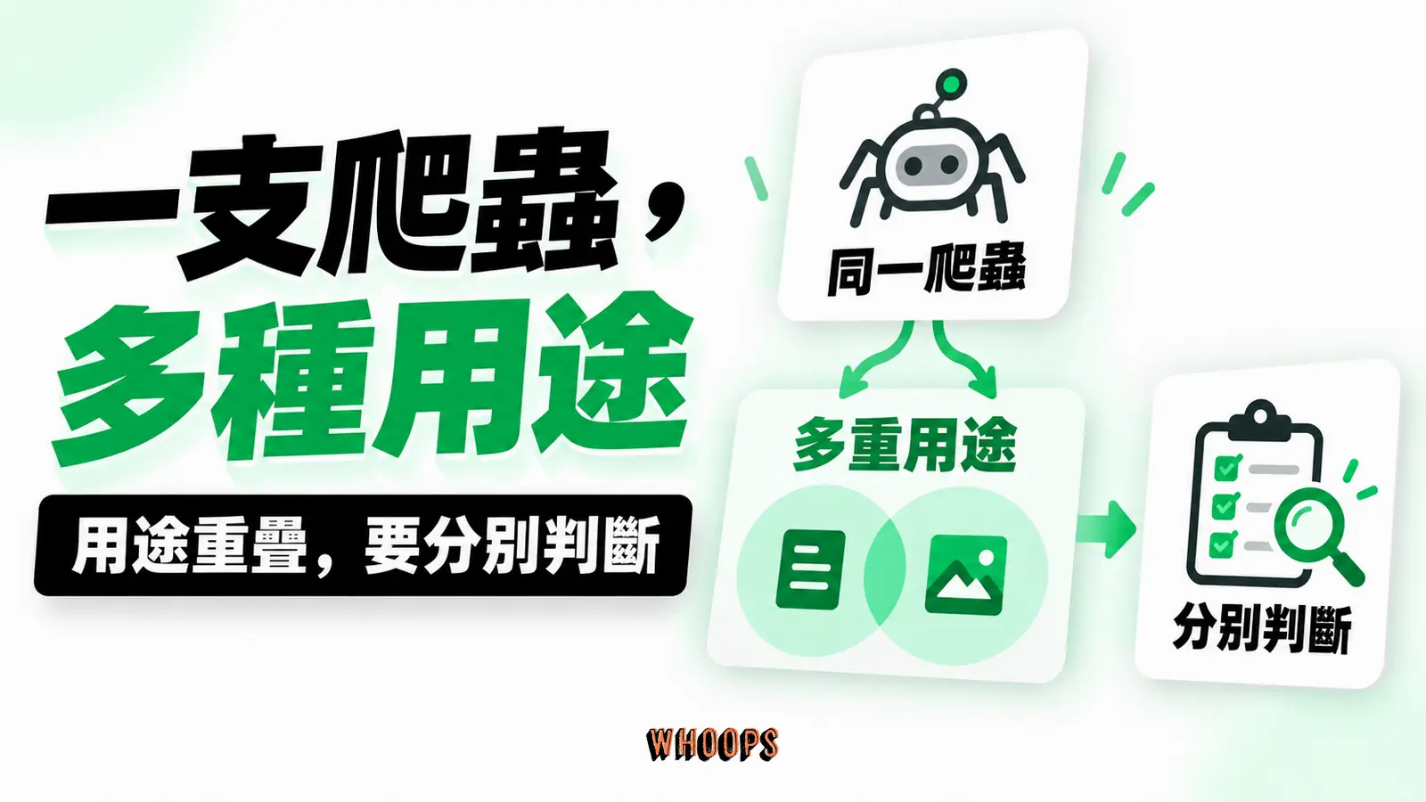 一支爬蟲，多種用途：同一爬蟲、多重用途、分別判斷