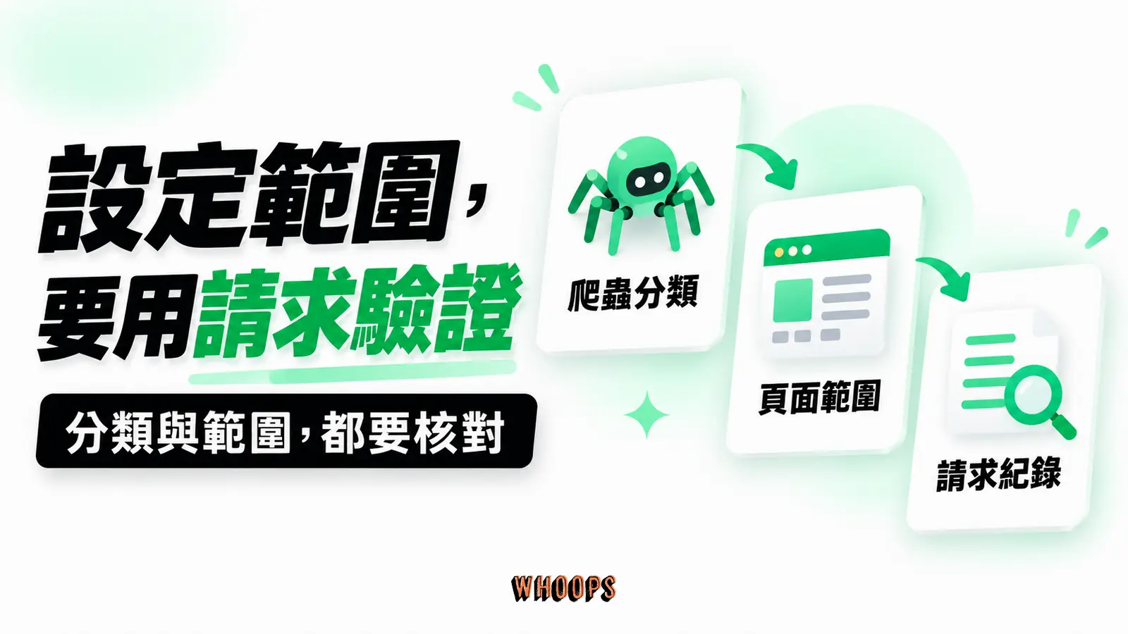 設定範圍，要用請求驗證：爬蟲分類、頁面範圍、請求紀錄