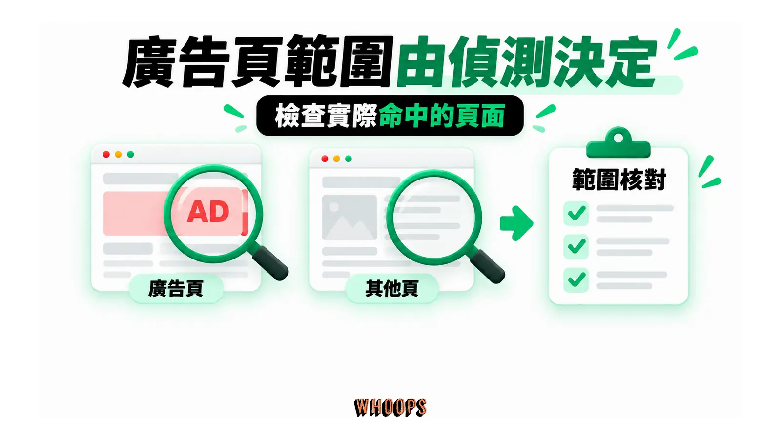 廣告頁範圍由偵測決定：檢查實際命中的頁面