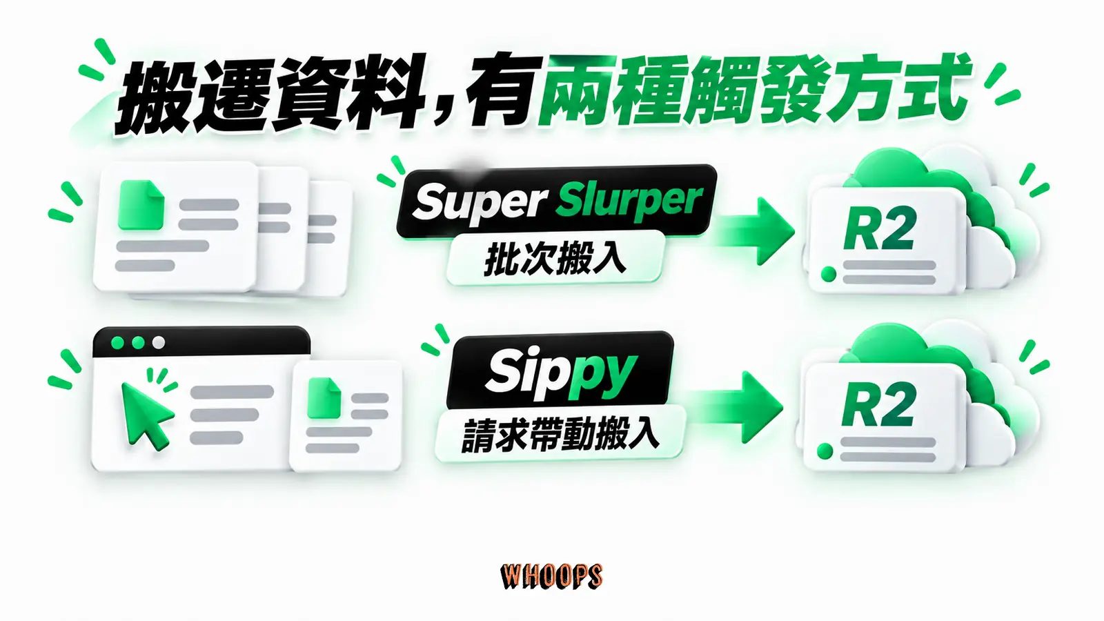 搬遷資料，有兩種觸發方式：Super Slurper、批次搬入、Sippy、請求帶動搬入