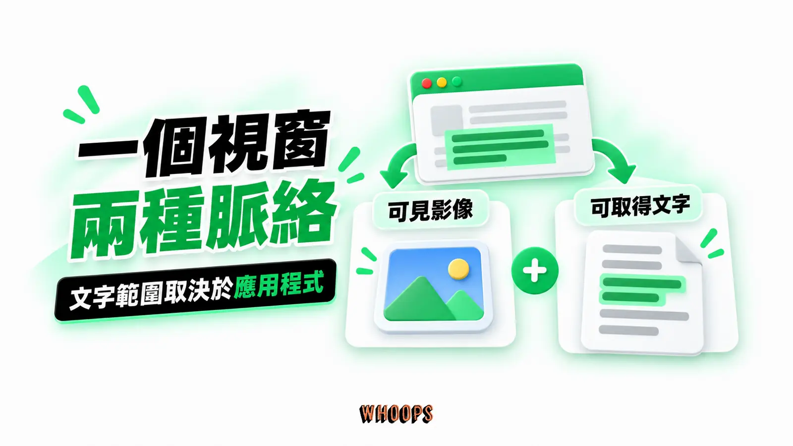 一個視窗兩種脈絡：可見影像、可取得文字