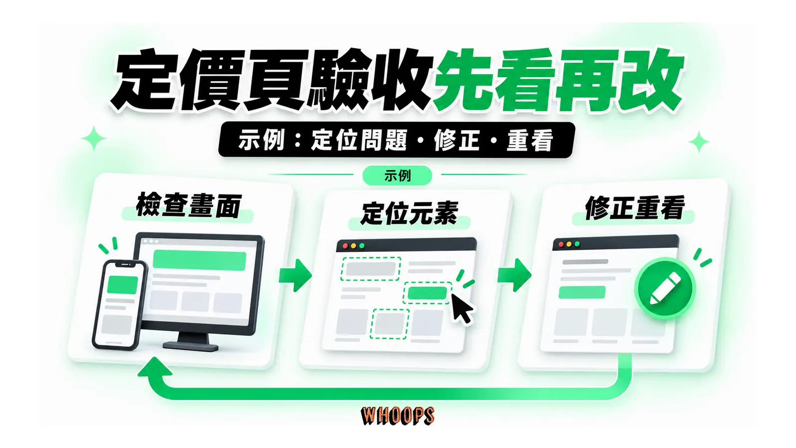定價頁驗收先看再改圖解：示例：定位問題・修正・重看