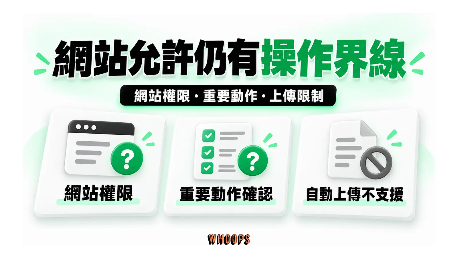 網站允許仍有操作界線圖解：網站權限・重要動作・上傳限制