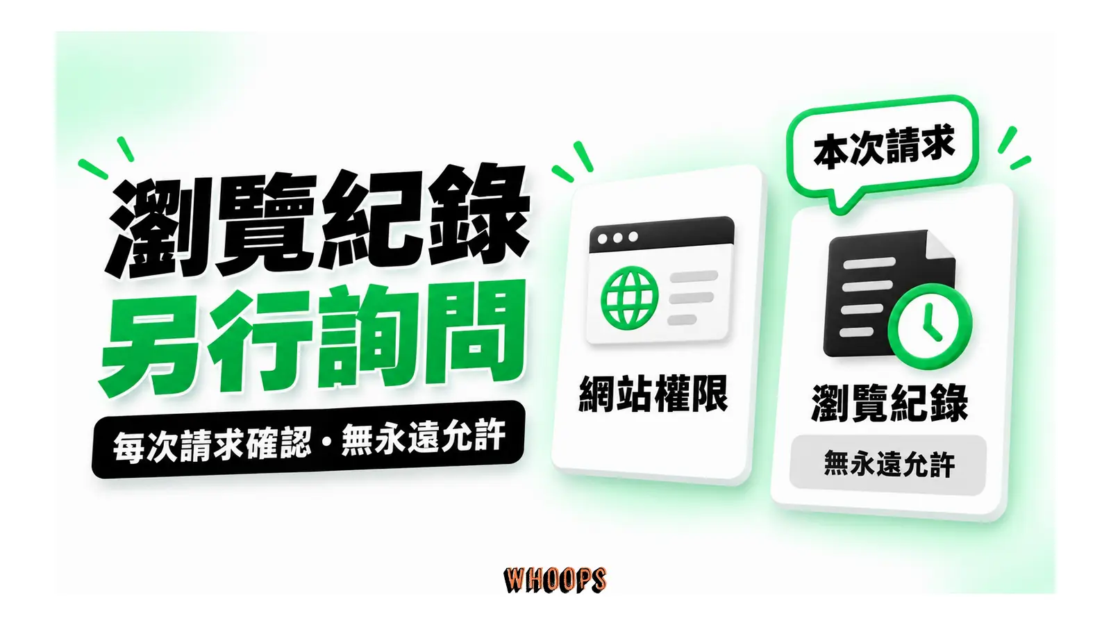瀏覽紀錄另行詢問圖解：每次請求確認・無永遠允許