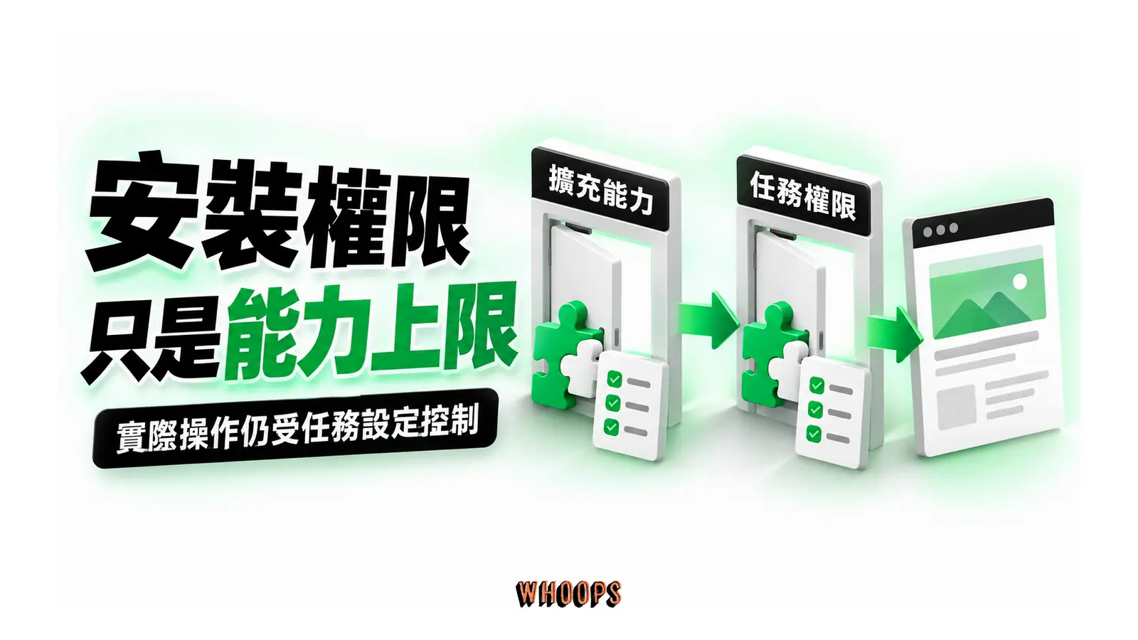 安裝權限只是能力上限圖解：實際操作仍受任務設定控制
