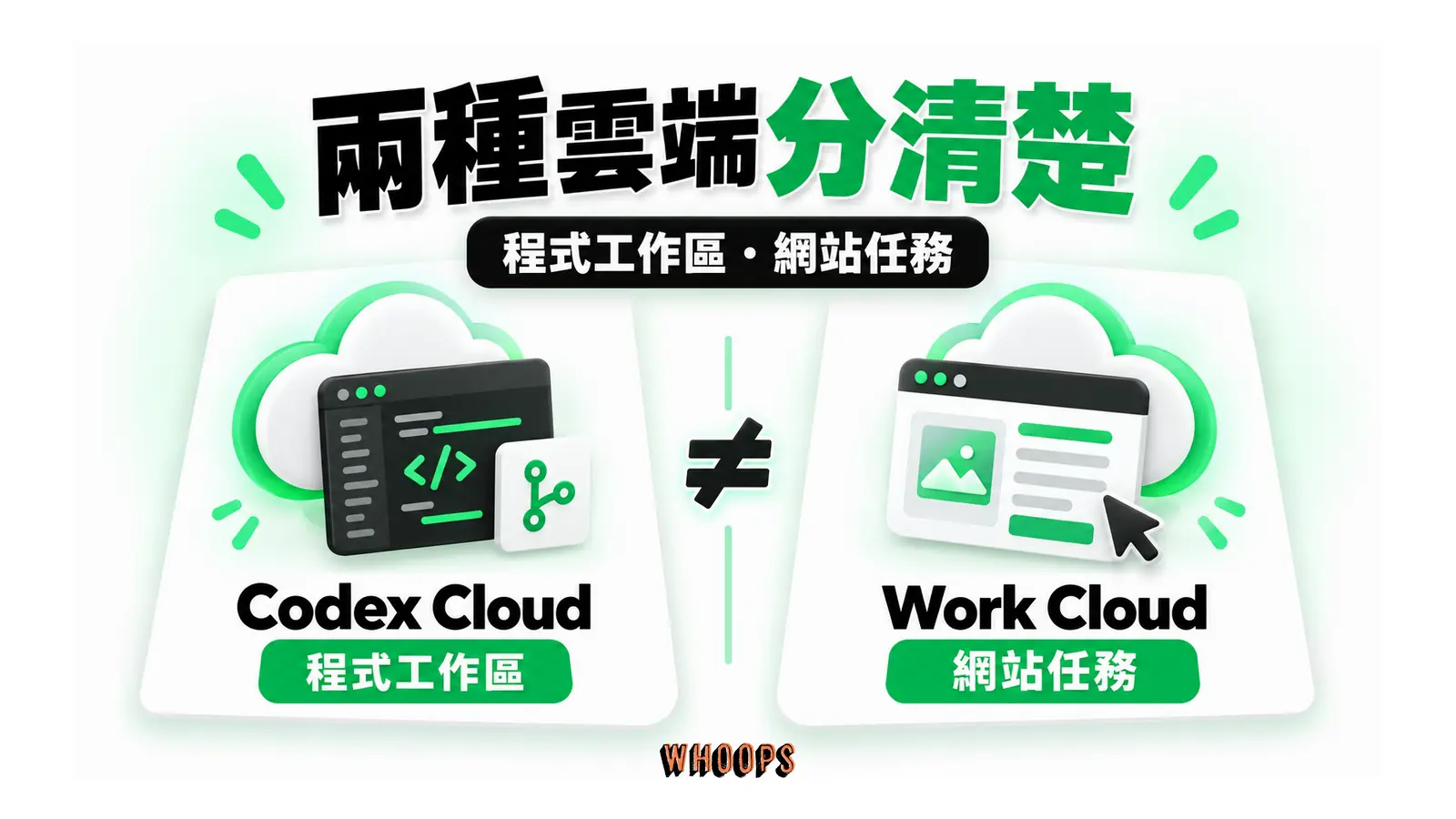 兩種雲端分清楚圖解：程式工作區・網站任務
