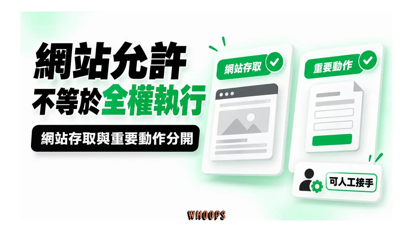 網站允許不等於全權執行圖解：網站存取與重要動作分開