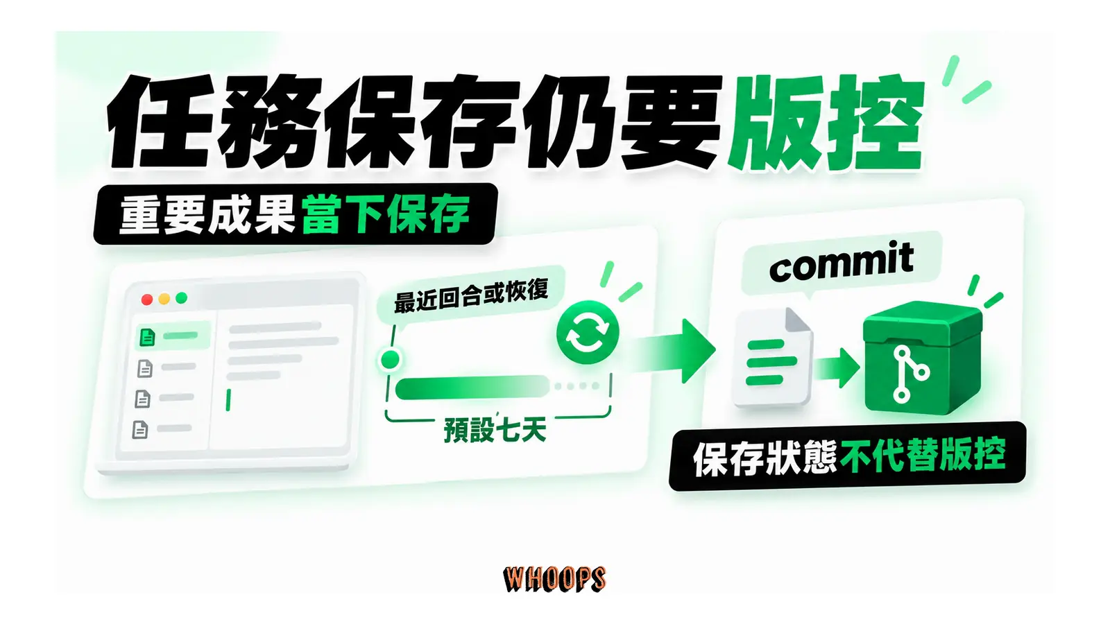 任務保存仍要版控：保存的任務狀態有期限，重要成果仍需 commit 並推送至儲存庫。
