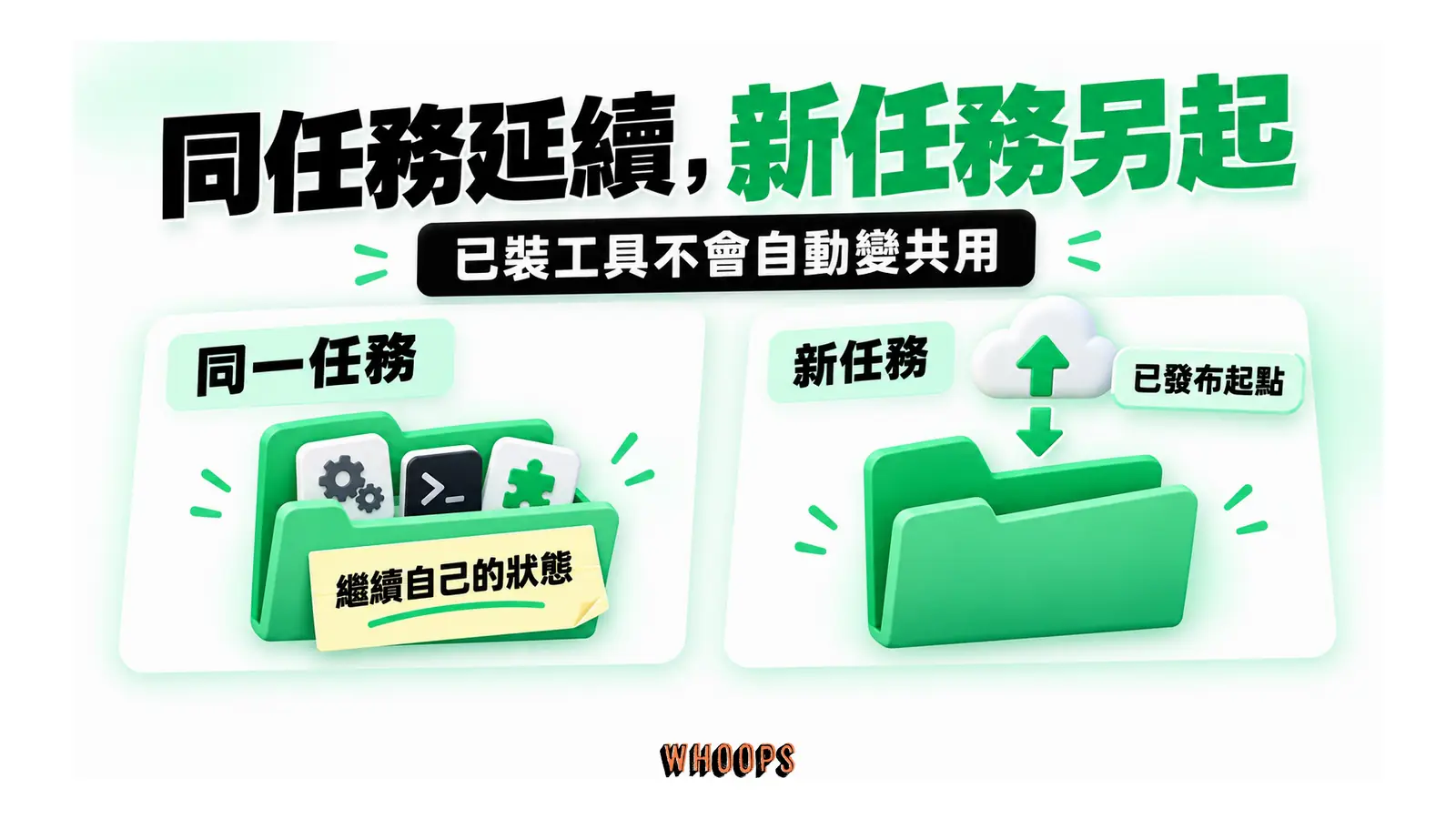 同任務延續，新任務另起：同一任務可延續保存的修改與工具；新任務仍從已發布的環境設定開始。
