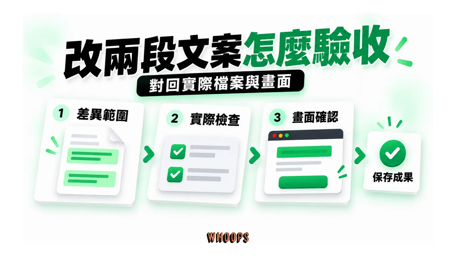 改兩段文案怎麼驗收：先核對檔案差異，再檢查實際執行結果，最後確認畫面與互動後保存成果。
