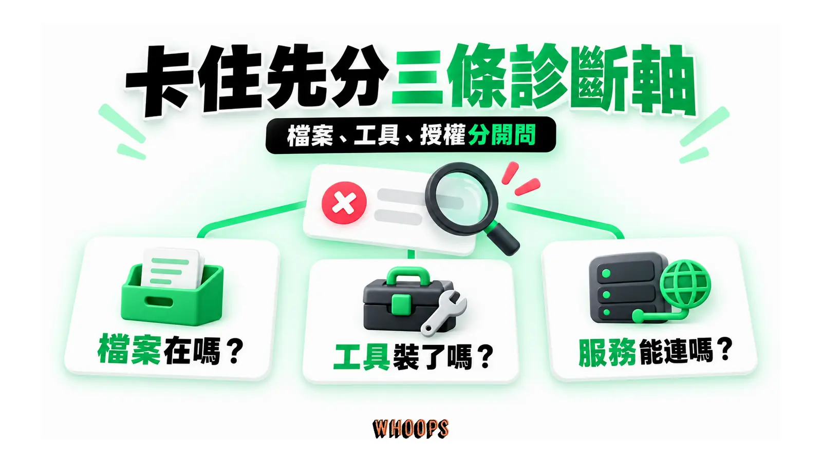 卡住先分三條診斷軸：檔案、工具、服務授權分開排查，定位問題後再修正對應的設定。