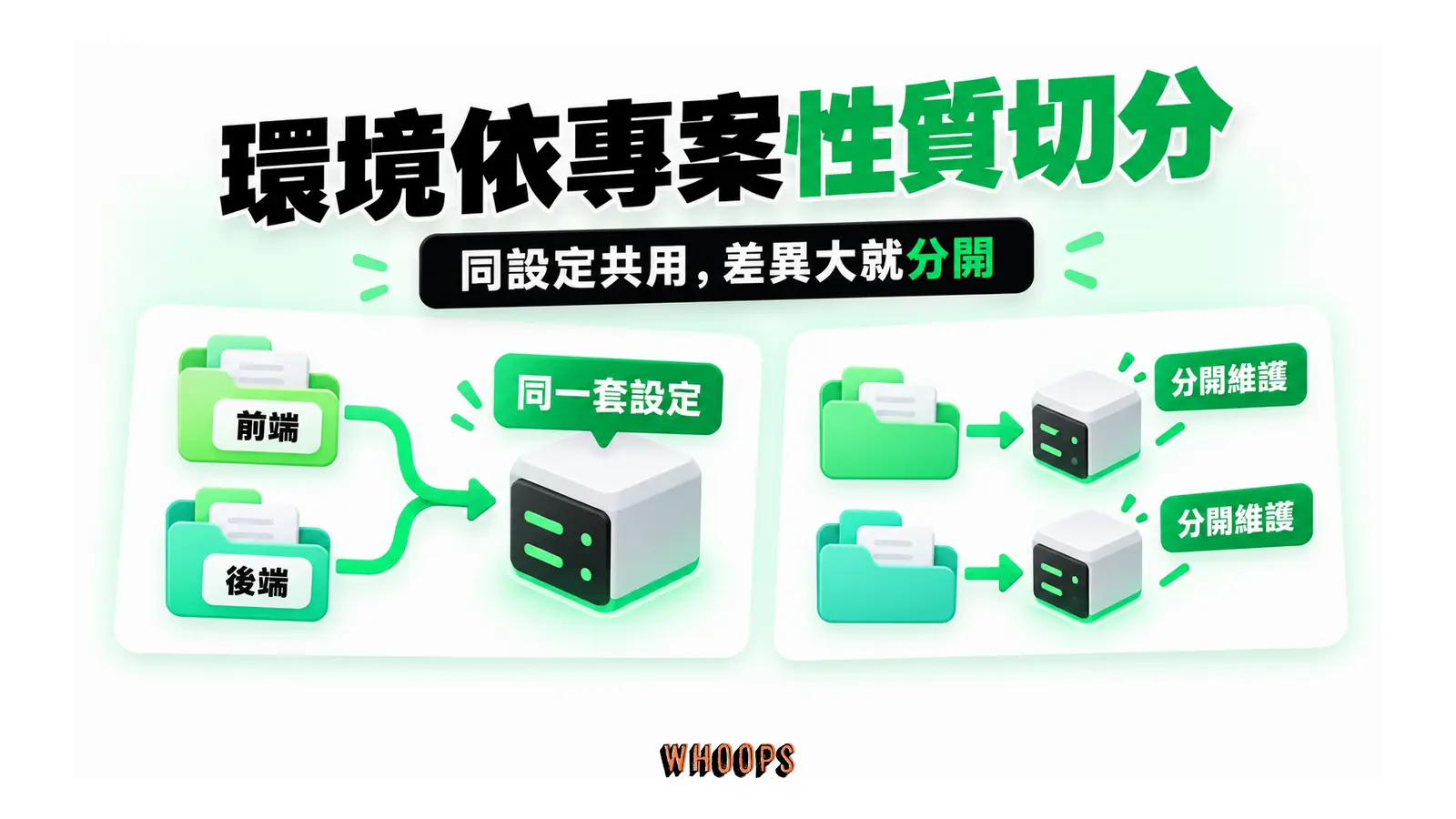 環境依專案性質切分：設定相近的任務可複用同一環境；差異大的專案應分開維護安裝、啟動與存取設定。