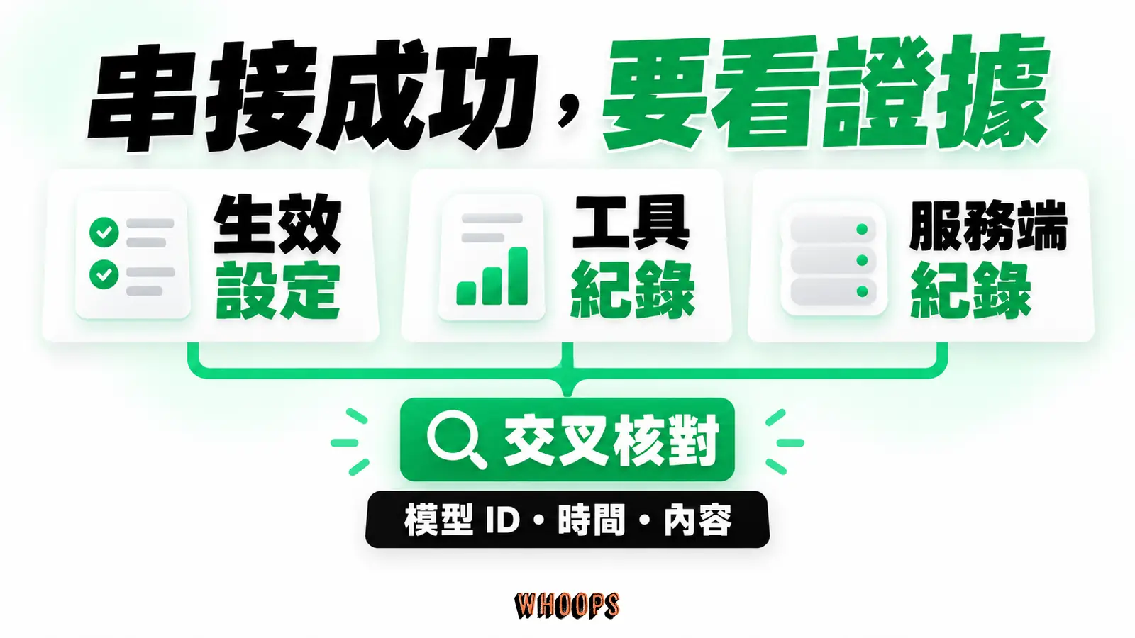 生效設定、工具執行紀錄與可取得的服務端紀錄需要按模型 ID、時間與內容交叉核對