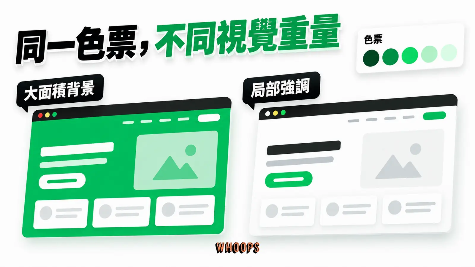 同一組色票用在背景或局部元件，會形成不同的視覺重量。
