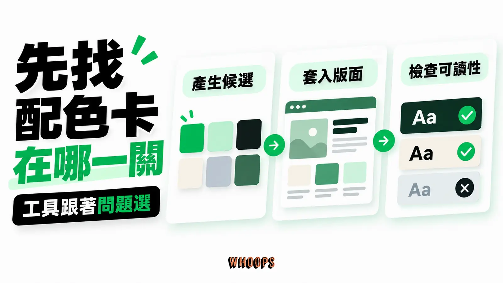 配色工具可分別協助產生候選、預覽套用與檢查可讀性。