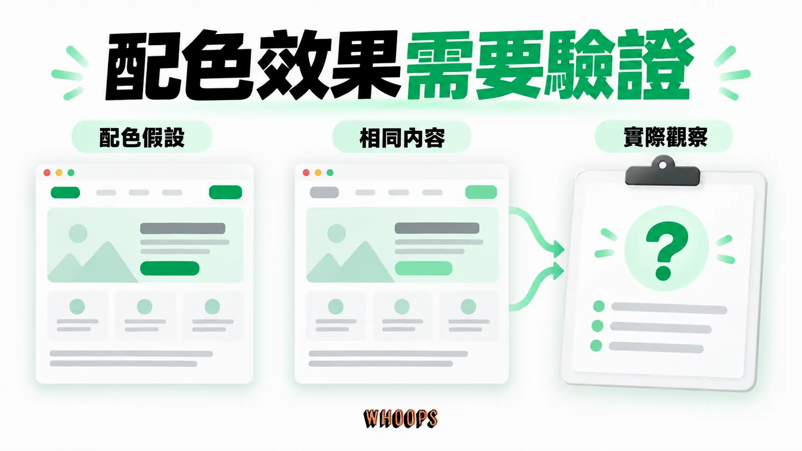 配色理論可提出方向，實際效果仍需在同樣內容與使用情境中驗證。