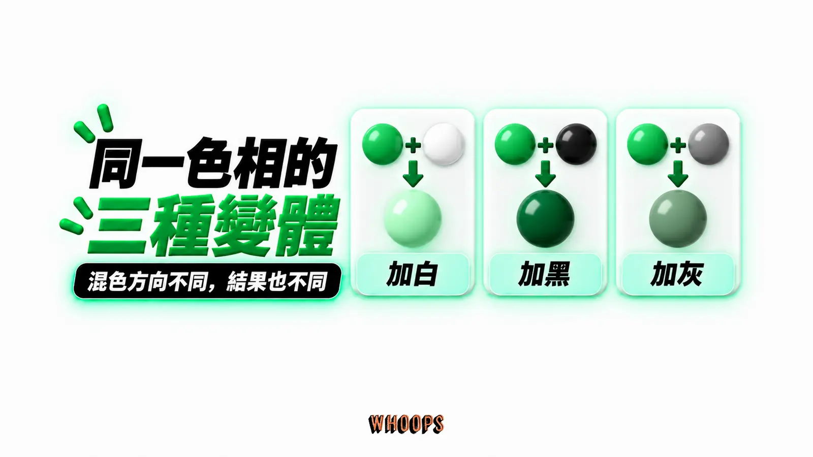 同一色相的三種變體：加白、加黑、加灰