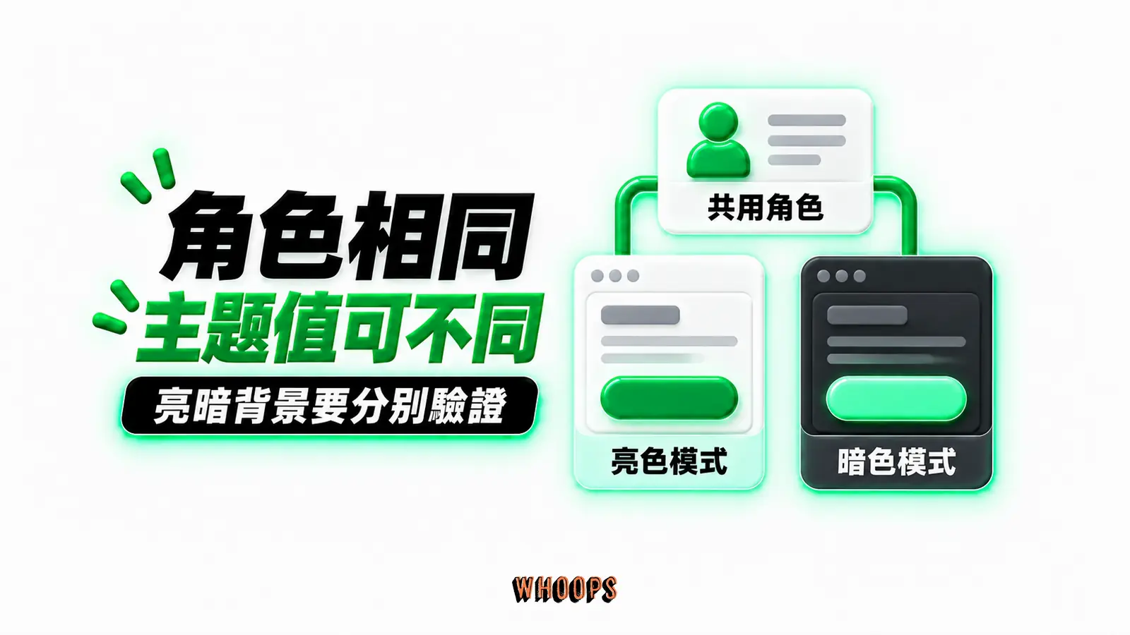 角色相同，主題值可不同：共用角色、亮色模式、暗色模式